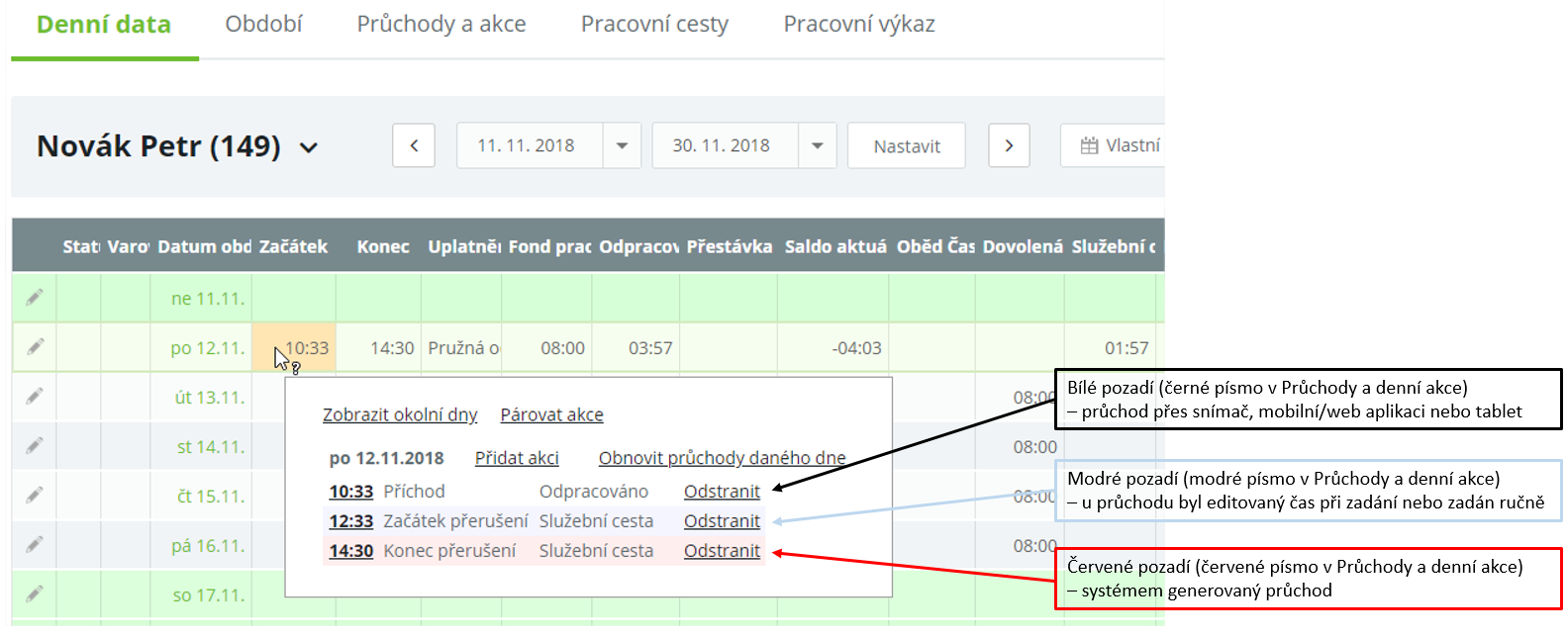 Obr. 44: Denní data – zvýraznění průchodů